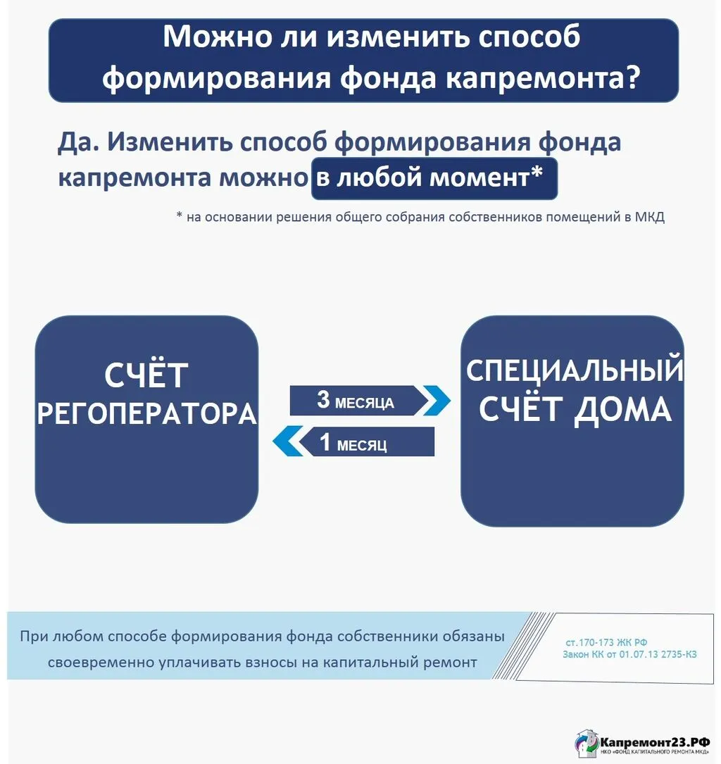 способы накопления