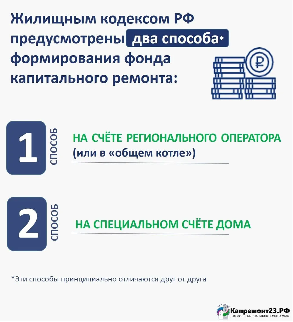 способы накопления