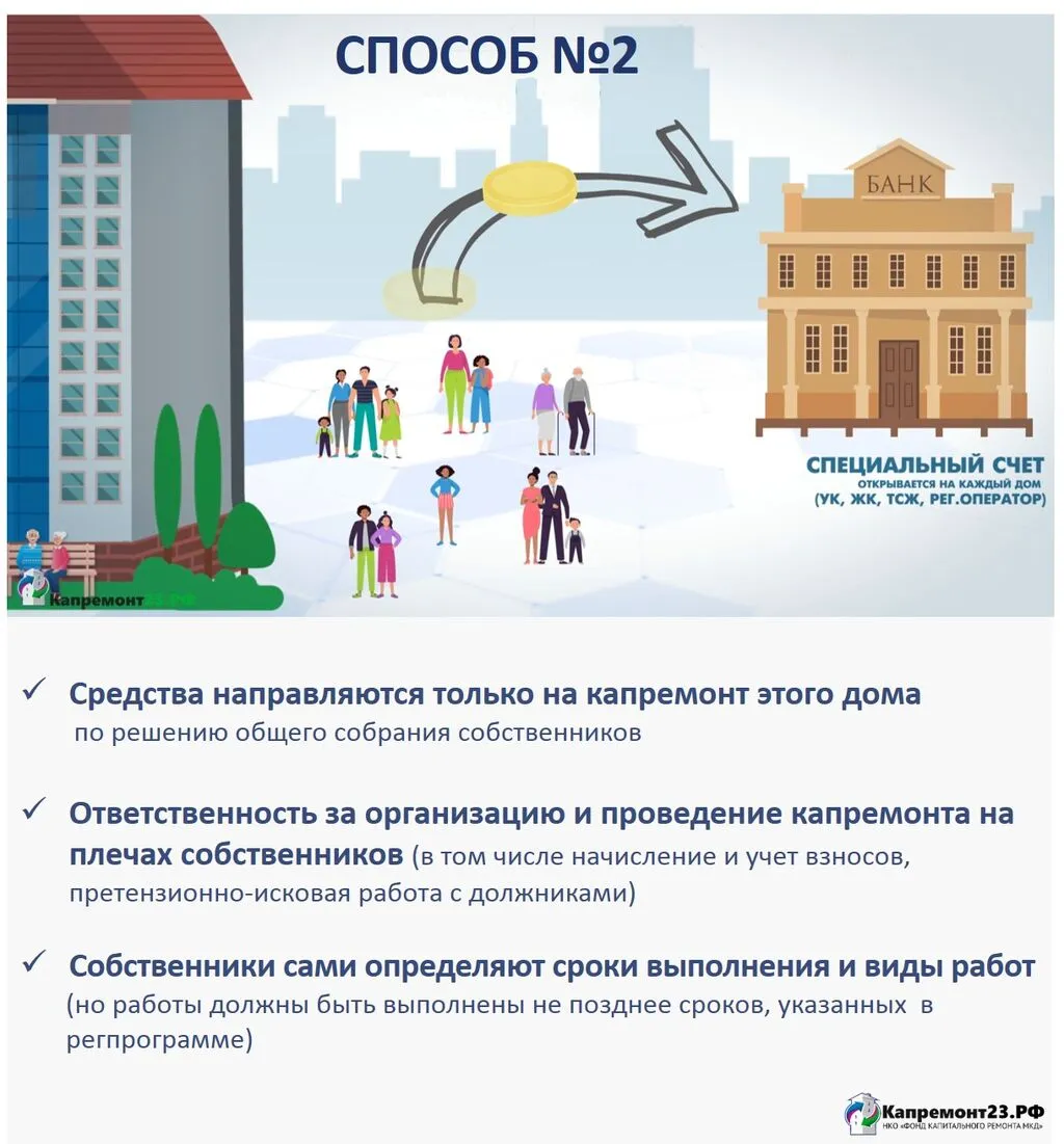 способы накопления