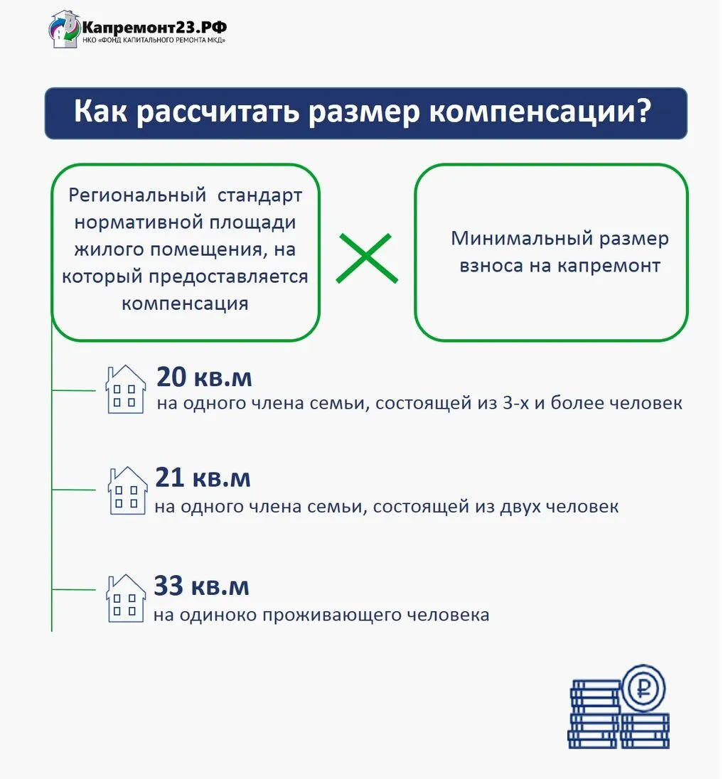 льготы