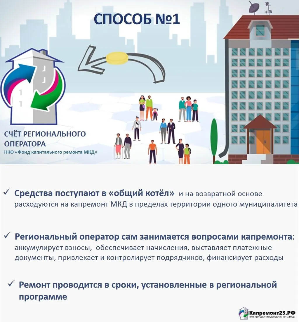 способы накопления