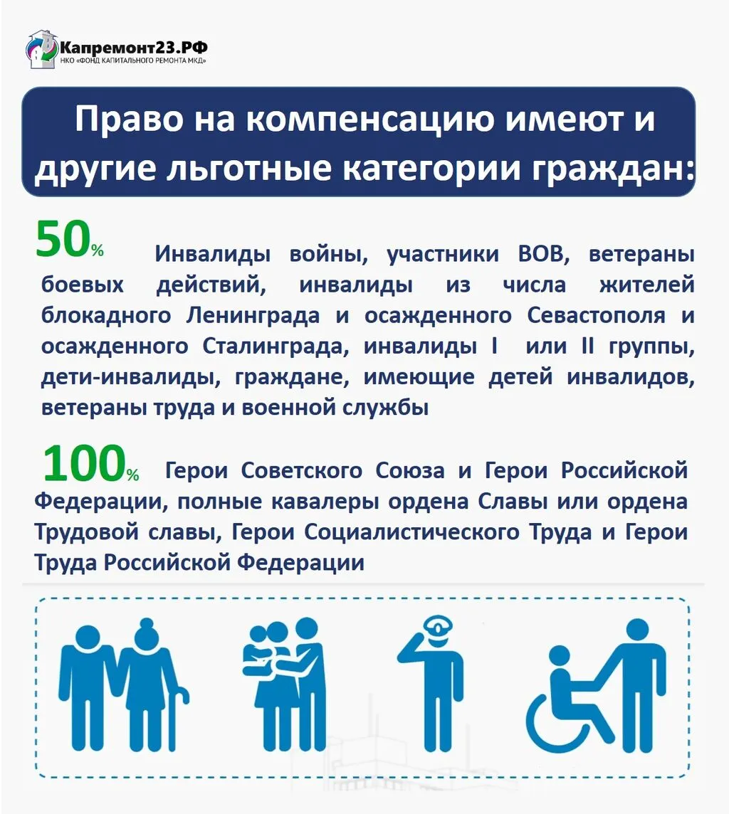 льготы