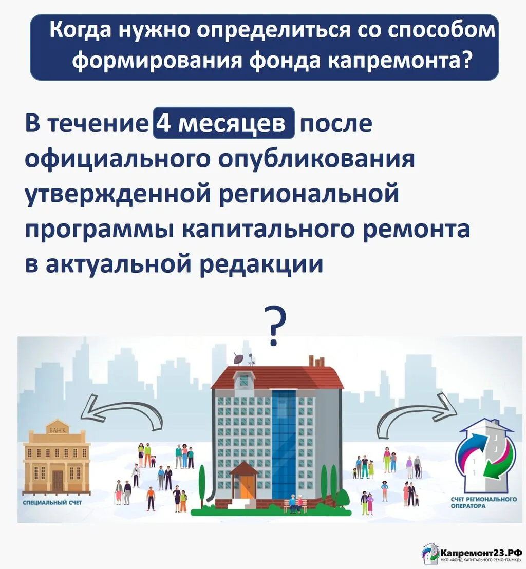 способы накопления
